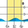 Tide chart for Haleiwa, Waialua Bay, Hawaii on 2025/05/8