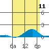Tide chart for Haleiwa, Waialua Bay, Hawaii on 2025/06/11