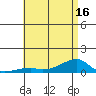 Tide chart for Haleiwa, Waialua Bay, Hawaii on 2025/06/16