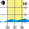 Tide chart for Haleiwa, Waialua Bay, Hawaii on 2025/06/18