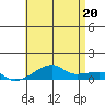 Tide chart for Haleiwa, Waialua Bay, Hawaii on 2025/06/20