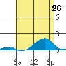 Tide chart for Haleiwa, Waialua Bay, Hawaii on 2025/06/26