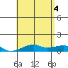 Tide chart for Haleiwa, Waialua Bay, Hawaii on 2025/06/4