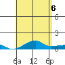 Tide chart for Haleiwa, Waialua Bay, Hawaii on 2025/06/6