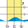 Tide chart for Haleiwa, Waialua Bay, Hawaii on 2025/06/7