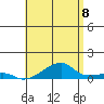 Tide chart for Haleiwa, Waialua Bay, Hawaii on 2025/06/8