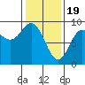 Tide chart for Haley Anchorage, Fish Bay, Alaska on 2024/02/19