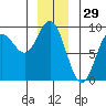 Tide chart for Haley Anchorage, Alaska on 2024/12/29