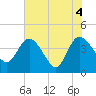 Tide chart for Halfmoon Island, HW bridge, Nassau River, Florida on 2021/06/4