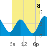 Tide chart for Halfmoon Island, HW bridge, Nassau River, Florida on 2021/06/8