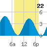 Tide chart for Halfmoon Island, HW bridge, Nassau River, Florida on 2022/03/22