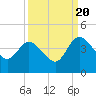 Tide chart for Halfmoon Island, HW bridge, Nassau River, Florida on 2022/09/20