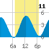 Tide chart for Halfmoon Island, HW bridge, florida on 2022/10/11