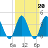 Tide chart for Halfmoon Island, HW bridge, Nassau River, Florida on 2023/03/20