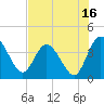 Tide chart for Halfmoon Island, HW bridge, Nassau River, Florida on 2023/07/16