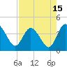 Tide chart for Halfmoon Island, HW bridge, Nassau River, Florida on 2023/08/15