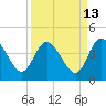 Tide chart for Halfmoon Island, HW bridge, Nassau River, Florida on 2023/09/13