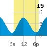 Tide chart for Halfmoon Island, HW bridge, Nassau River, Florida on 2023/09/15