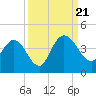 Tide chart for Halfmoon Island, HW bridge, Nassau River, Florida on 2023/09/21