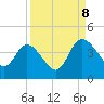 Tide chart for Halfmoon Island, HW bridge, Nassau River, Florida on 2023/09/8