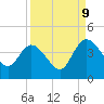 Tide chart for Halfmoon Island, HW bridge, Nassau River, Florida on 2023/09/9