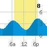Tide chart for Halfmoon Island, HW bridge, Nassau River, Florida on 2023/10/8