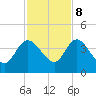 Tide chart for Halfmoon Island, HW bridge, Nassau River, Florida on 2023/11/8