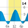 Tide chart for Halfmoon Island, HW bridge, Nassau River, Florida on 2024/01/14