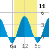 Tide chart for Halfmoon Island, HW bridge, Nassau River, Florida on 2024/02/11