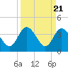 Tide chart for Halfmoon Island, HW bridge, Nassau River, Florida on 2024/03/21