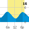 Tide chart for Halfmoon Island, HW bridge, Nassau River, Florida on 2024/05/16