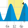 Tide chart for Halfmoon, Timmons River, Georgia on 2023/04/4