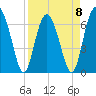 Tide chart for Halfmoon, Timmons River, Georgia on 2023/04/8