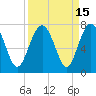 Tide chart for Halfmoon, Timmons River, Georgia on 2023/09/15