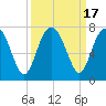 Tide chart for Halfmoon, Timmons River, Georgia on 2023/09/17