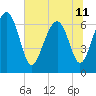 Tide chart for Halfmoon, Georgia on 2024/06/11