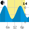 Tide chart for Halfmoon, Georgia on 2024/06/14