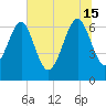 Tide chart for Halfmoon, Georgia on 2024/06/15