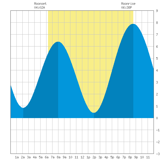 Tide chart for Halfmoon on 2024/06/19