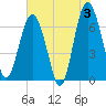 Tide chart for Halfmoon, Georgia on 2024/06/3