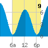 Tide chart for Halfmoon, Georgia on 2024/06/9