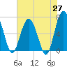 Tide chart for Halfmoon, Georgia on 2025/05/27