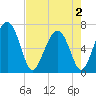 Tide chart for Halfmoon, Georgia on 2025/05/2
