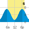 Tide chart for Halfmoon, Georgia on 2025/05/6