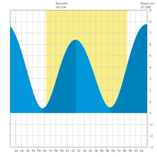 Tide chart for Halfmoon on 2025/06/13