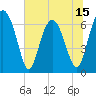 Tide chart for Halfmoon, Georgia on 2025/06/15