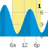 Tide chart for Halfmoon, Georgia on 2025/06/1