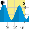 Tide chart for Halfmoon, Georgia on 2025/06/2