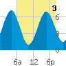 Tide chart for Halfmoon, Georgia on 2025/06/3