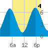 Tide chart for Halfmoon, Georgia on 2025/06/4
